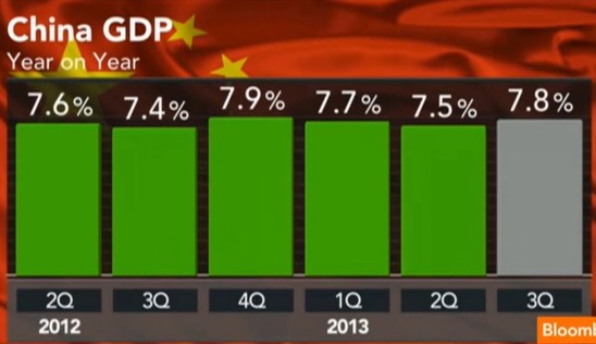 中國經(jīng)濟體制改革基金會樊綱:中國經(jīng)濟已實現(xiàn)軟著陸 還將高增長二三十年