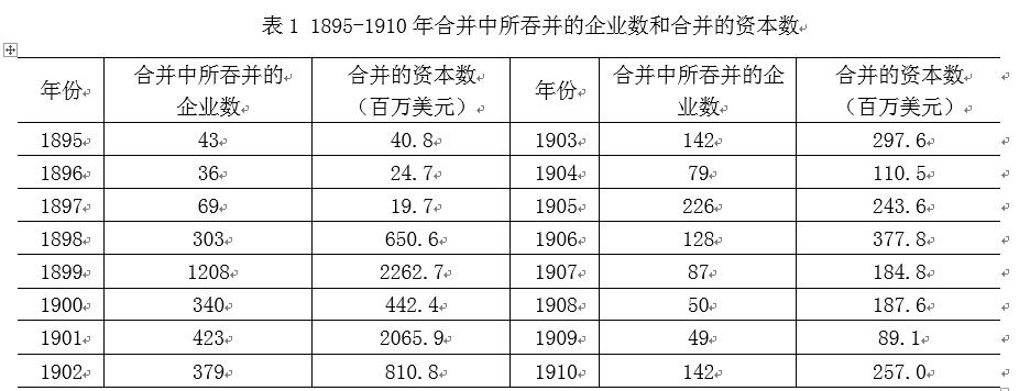 中國經(jīng)濟(jì)體制改革基金會樊綱、胡彩梅：美國早年產(chǎn)能重組商業(yè)模式及其對我國當(dāng)前“去產(chǎn)能”政策的啟示                            