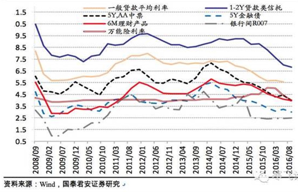 中國經(jīng)濟體制改革基金會孔涇源：景氣追求與供給側(cè)改革                                                                        